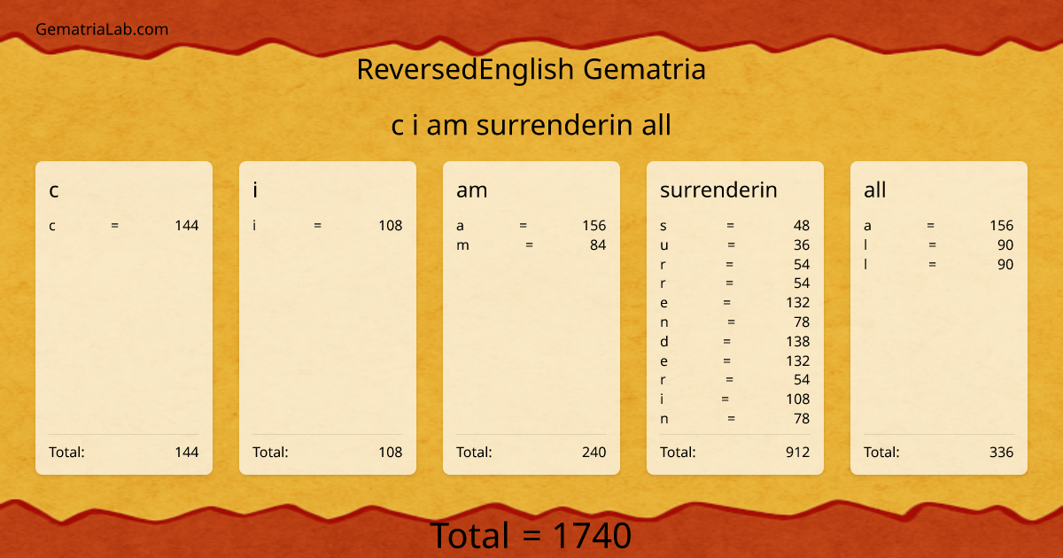 c i am surrenderin all in reversedEnglish Gematria